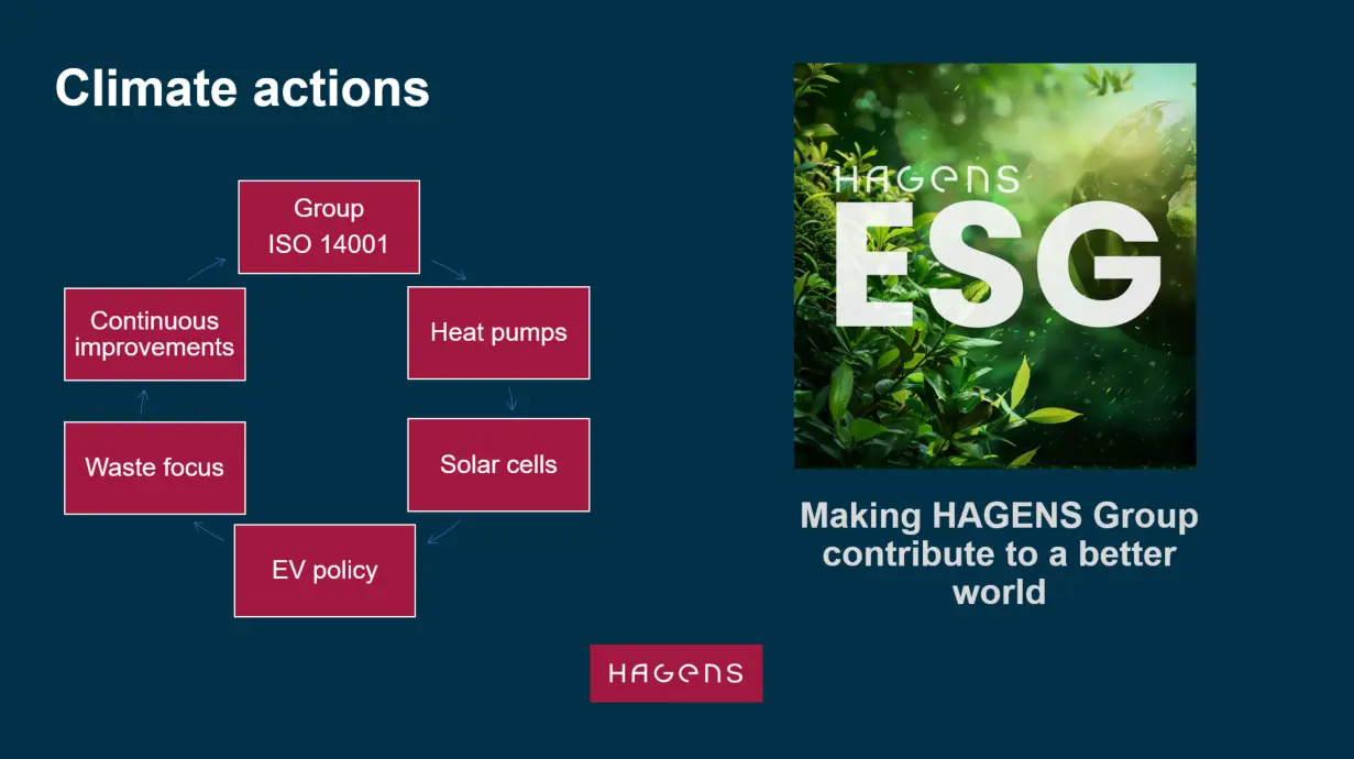 hagens climate actions